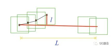 科普 | 无人机航测常见名词术语汇总的图6