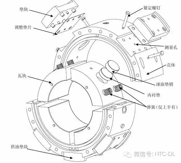 汽轮机设备构造原理知识，不可多得的好资料~的图7