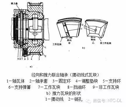 汽轮机设备构造原理知识，不可多得的好资料~的图8