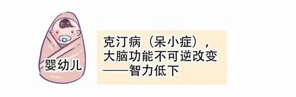 尿碘怎么测碘，到底是多了还是少了，尿碘检测有办法_https://www.jmylbn.com_新闻资讯_第7张