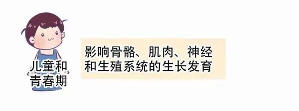 尿碘怎么测碘，到底是多了还是少了，尿碘检测有办法_https://www.jmylbn.com_新闻资讯_第8张