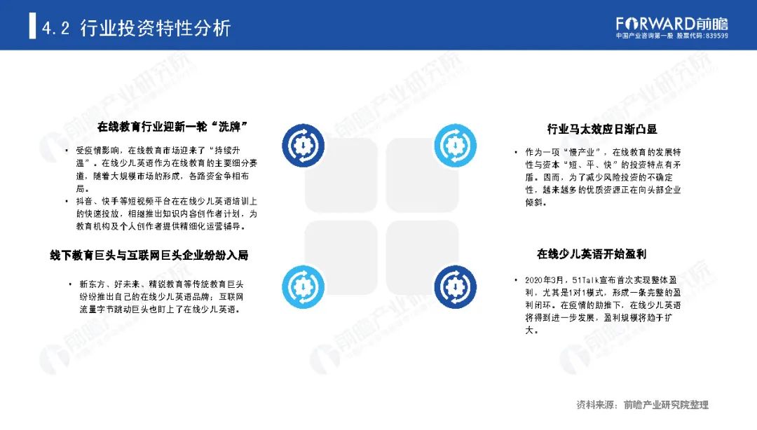 年中国在线少儿英语培训市场研究 微信名字大全