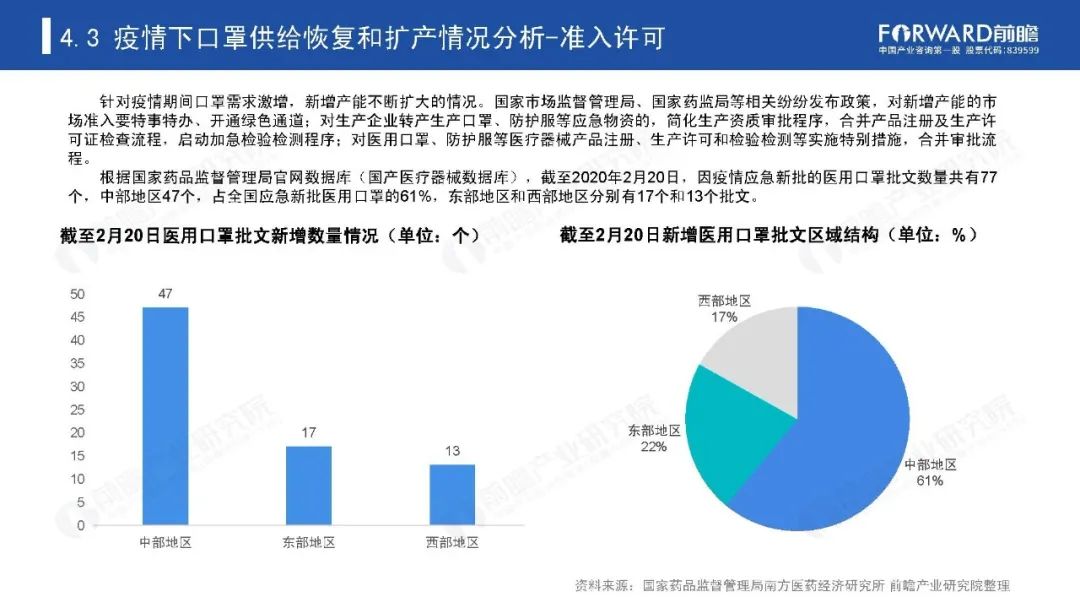 前瞻产业研究院：2020年中国口罩产业供需深度研究报告