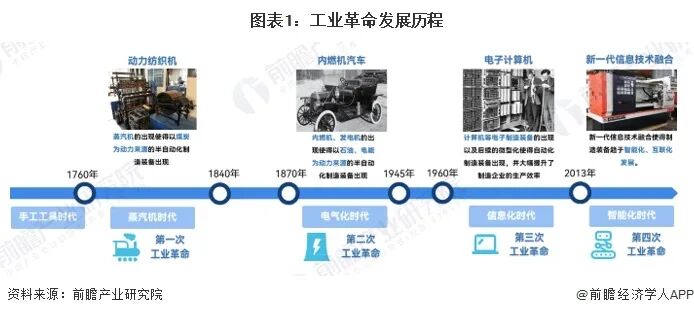 2024年全球智能制造行业发展现状
