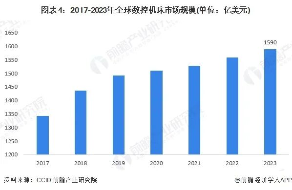 2024年全球智能制造行业发展现状