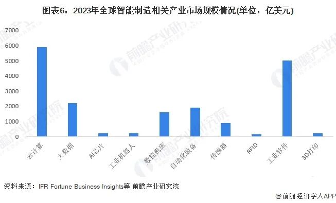 2024年全球智能制造行业发展现状