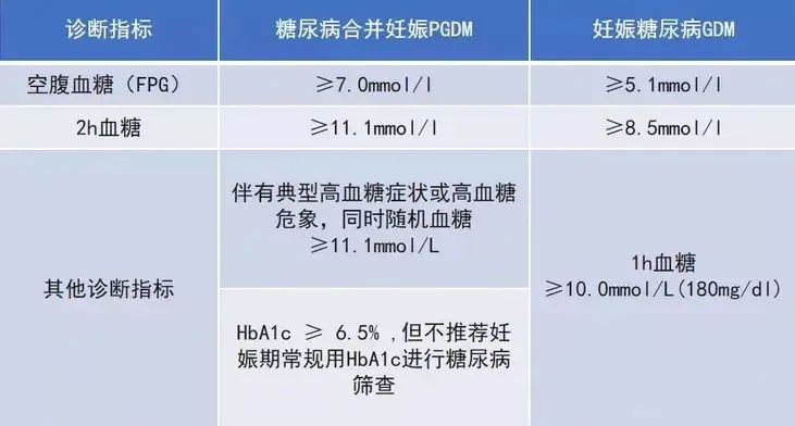 羊水过多的情况，建议重新再做一次血糖检查，看看是不是糖尿病引起的。