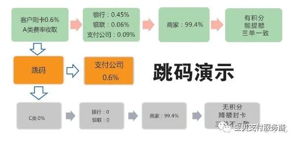 怎样查自己是否有pos机