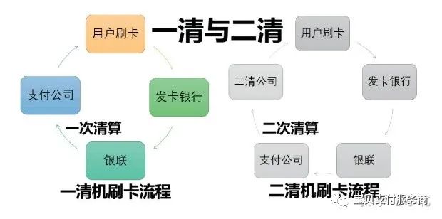 怎样查自己是否有pos机