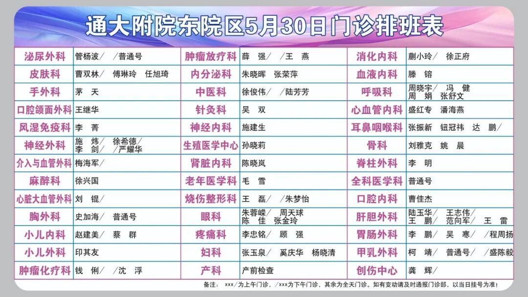 关于南通医学院附属医院北京看病指南必知的信息