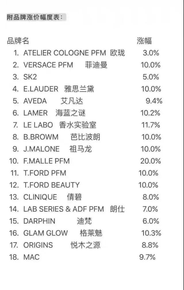 免税店18个品牌集体涨价 便宜大碗的日本化妆品太过分 免税店优惠券