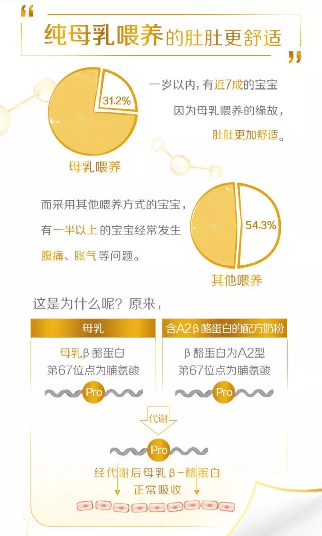 哺乳期|南北方妈妈喂奶有什么不同 哺乳期南北方差异有哪些