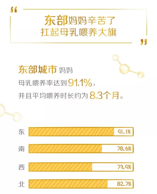 哺乳期|南北方妈妈喂奶有什么不同 哺乳期南北方差异有哪些