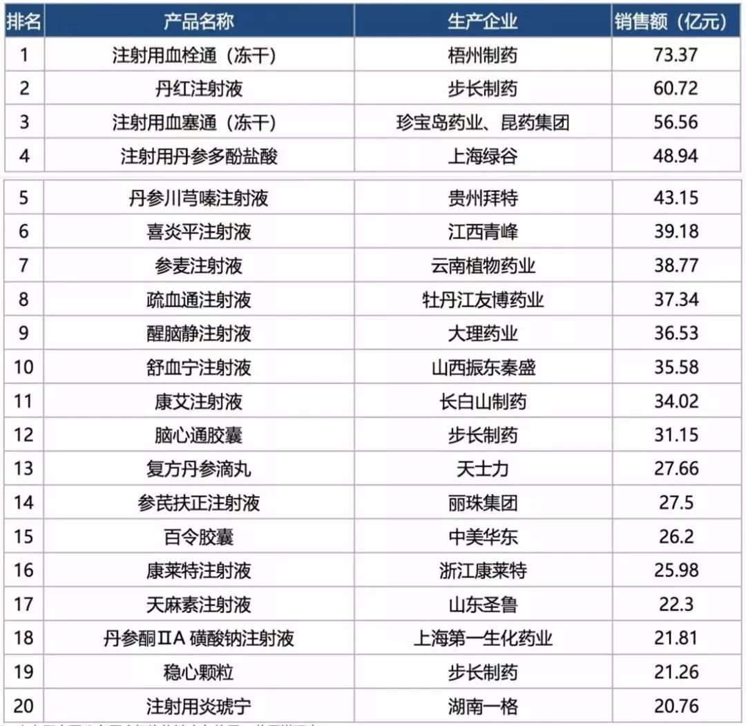 柴胡、雙黃連、魚腥草……來看看這些熟知的「中藥注射劑」不良反應，你還敢給孩子用嗎？ 健康 第6張