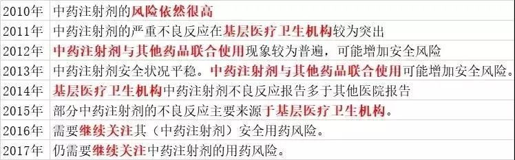 柴胡、雙黃連、魚腥草……來看看這些熟知的「中藥注射劑」不良反應，你還敢給孩子用嗎？ 健康 第9張