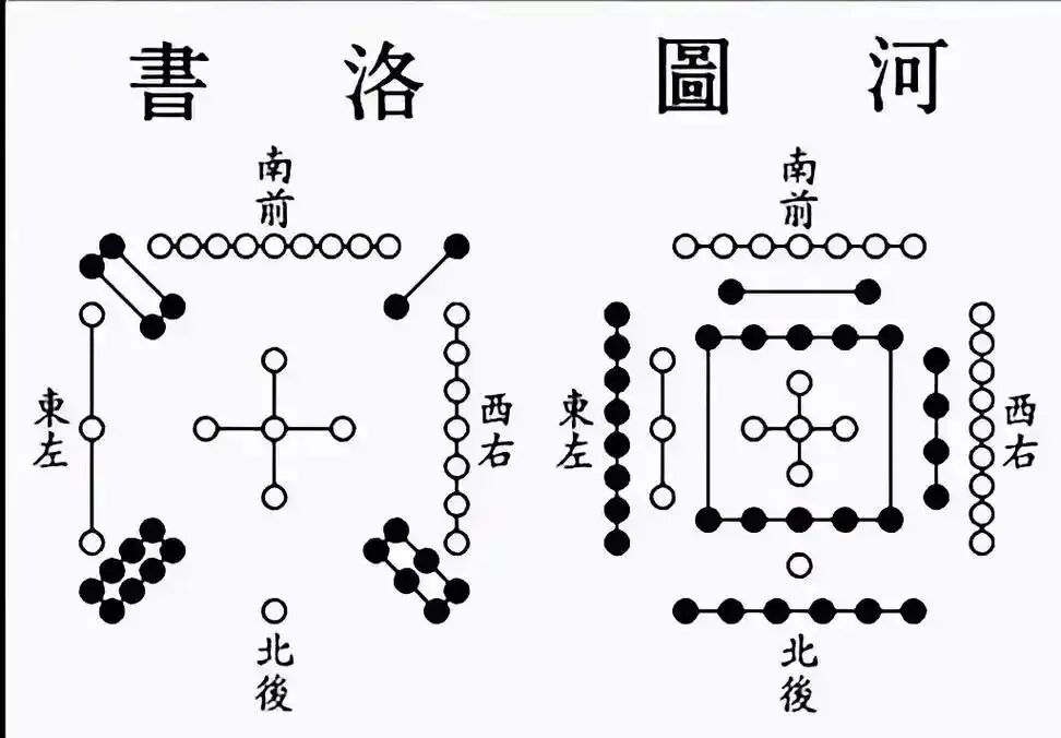 河图能全面解读《黄帝内经》五行学说吗？(图1)