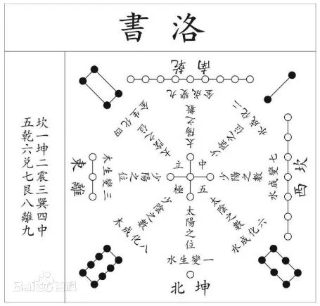 《黄帝内经》远比洛书更高明！(图1)