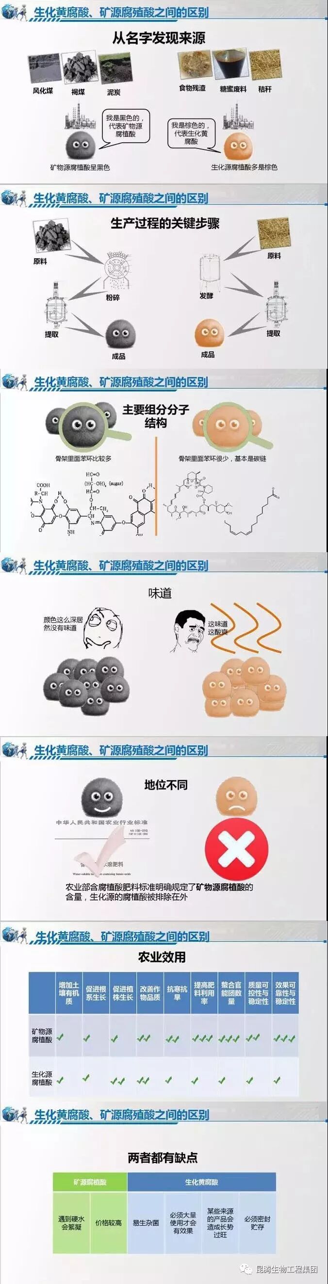 矿源黄腐酸钾厂家直销