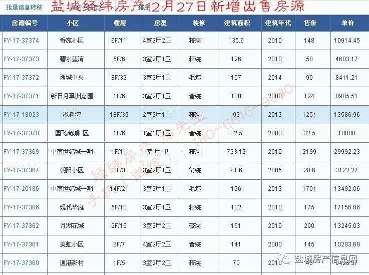 盐城经纬房产12月新增房源汇总(28日更新)!