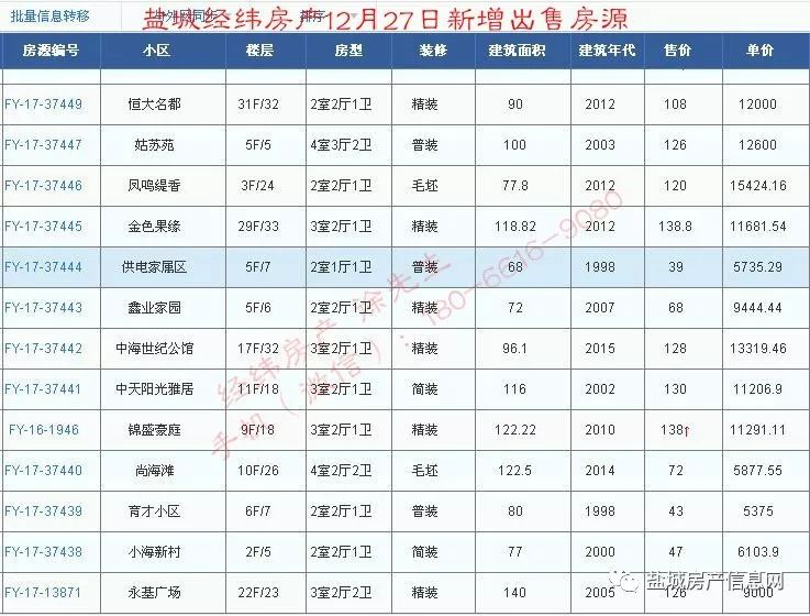 盐城经纬房产12月新增房源汇总(28日更新)!