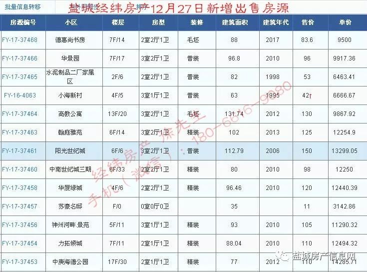 盐城经纬房产12月新增房源汇总(28日更新)!