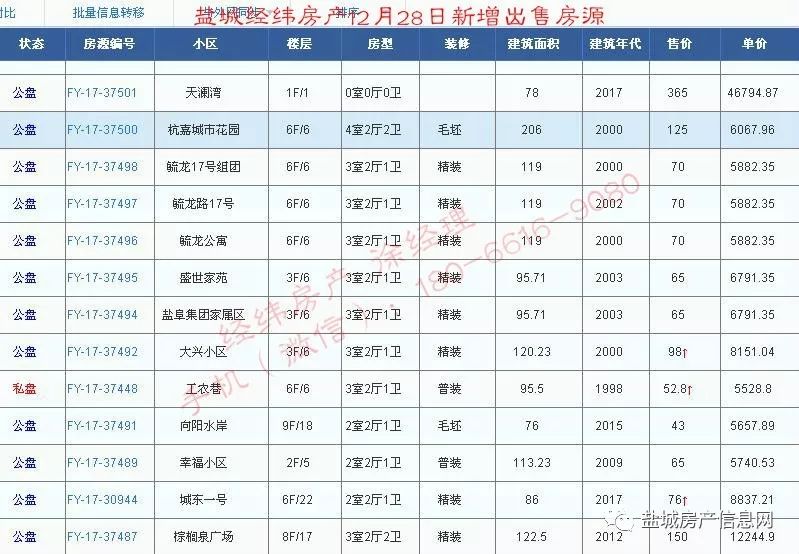 盐城经纬房产12月新增房源汇总(28日更新)!