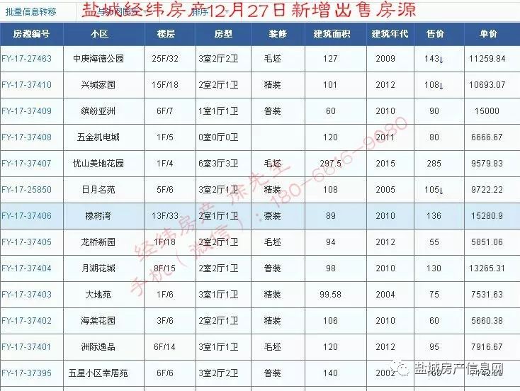 盐城经纬房产12月新增房源汇总(28日更新)!