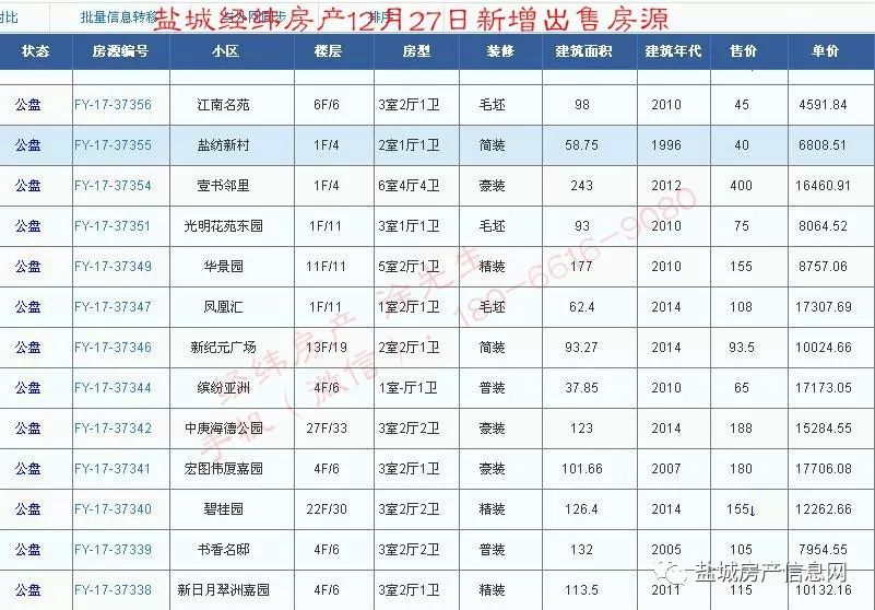 盐城经纬房产12月新增房源汇总(28日更新)!