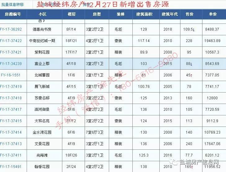 盐城经纬房产12月新增房源汇总(28日更新)!