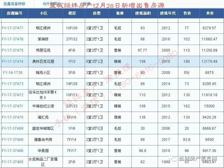 盐城经纬房产12月新增房源汇总(28日更新)!