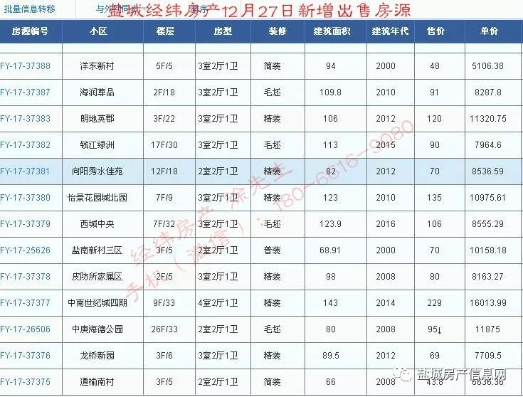 盐城经纬房产12月新增房源汇总(28日更新)!