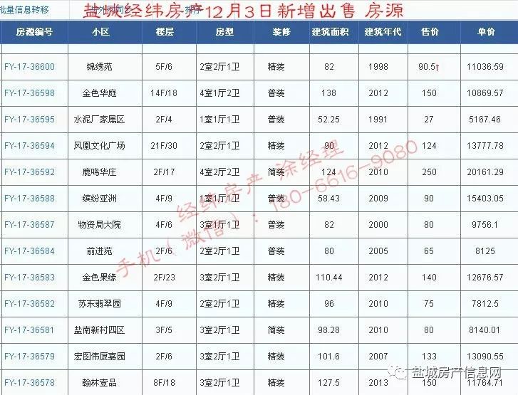 盐城经纬房产12月新增房源汇总(28日更新)!