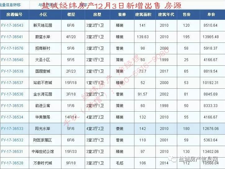 盐城经纬房产12月新增房源汇总(28日更新)!