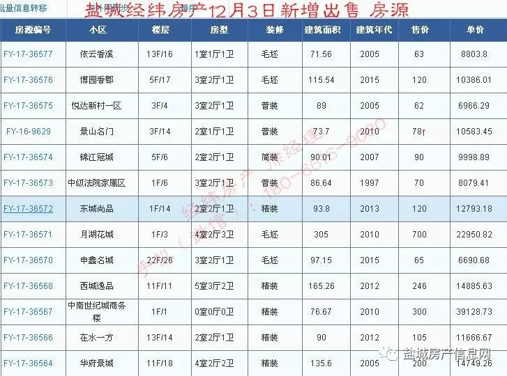 盐城经纬房产12月新增房源汇总(28日更新)!