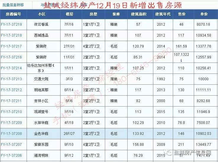 盐城经纬房产12月新增房源汇总(28日更新)!