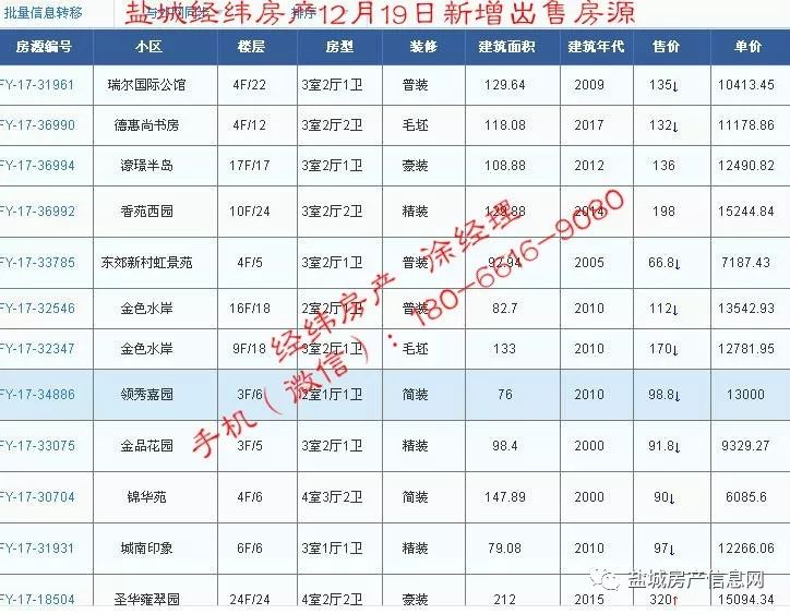 盐城经纬房产12月新增房源汇总(28日更新)!