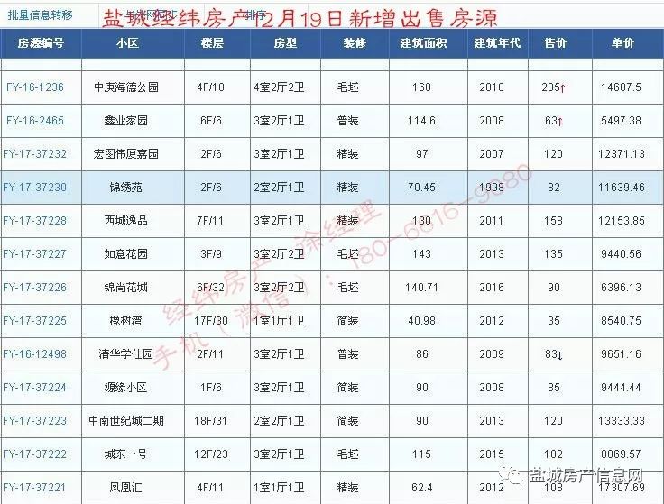 盐城经纬房产12月新增房源汇总(28日更新)!