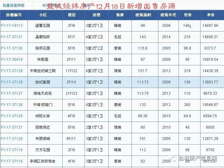 盐城经纬房产12月新增房源汇总(28日更新)!