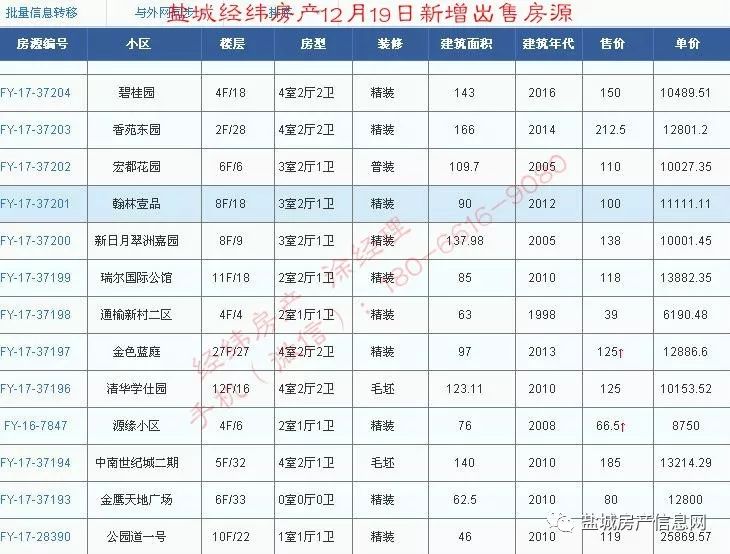 盐城经纬房产12月新增房源汇总(28日更新)!