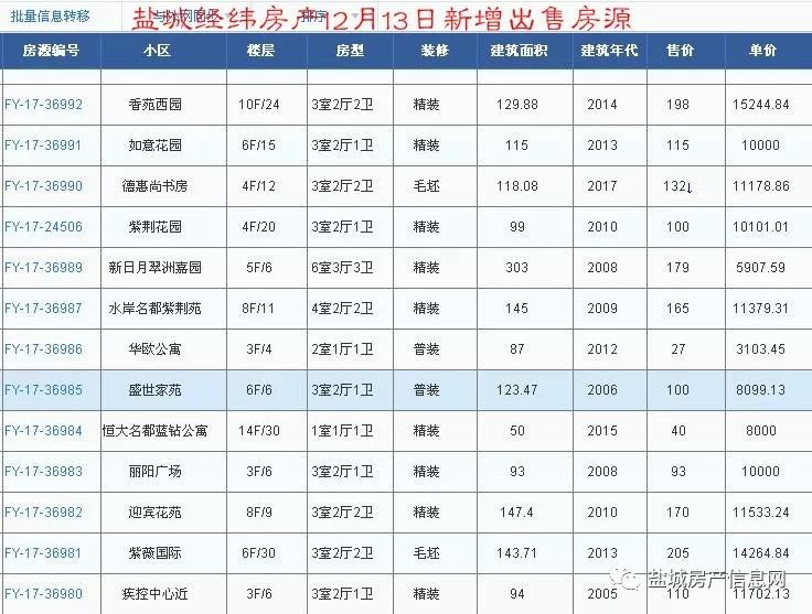 盐城经纬房产12月新增房源汇总(28日更新)!