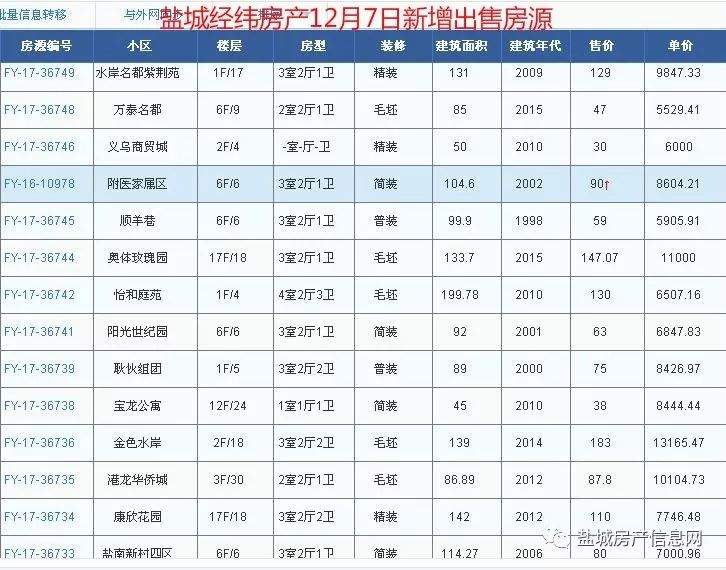 盐城经纬房产12月新增房源汇总(28日更新)!