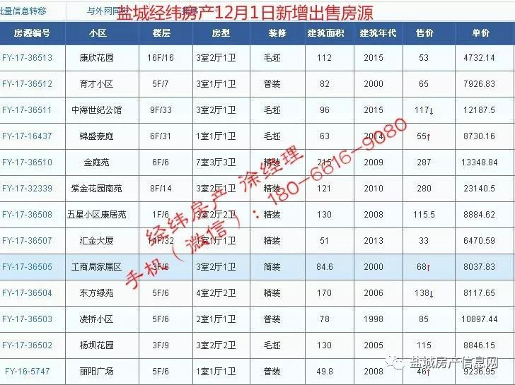 盐城经纬房产12月新增房源汇总(28日更新)!