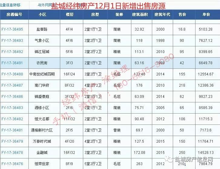 盐城经纬房产12月新增房源汇总(28日更新)!