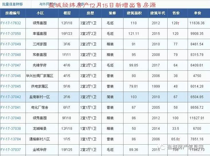 盐城经纬房产12月新增房源汇总(28日更新)!