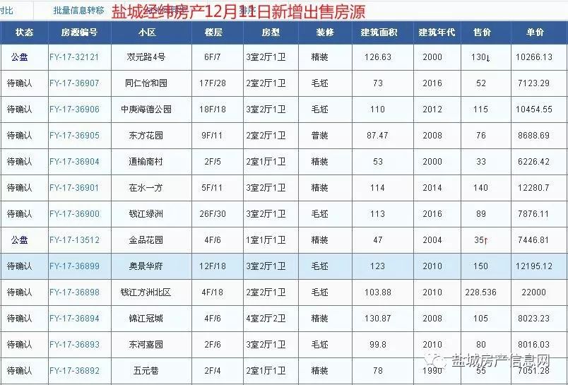 盐城经纬房产12月新增房源汇总(28日更新)!