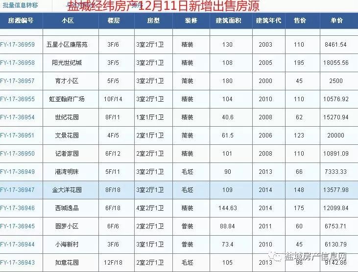 盐城经纬房产12月新增房源汇总(28日更新)!