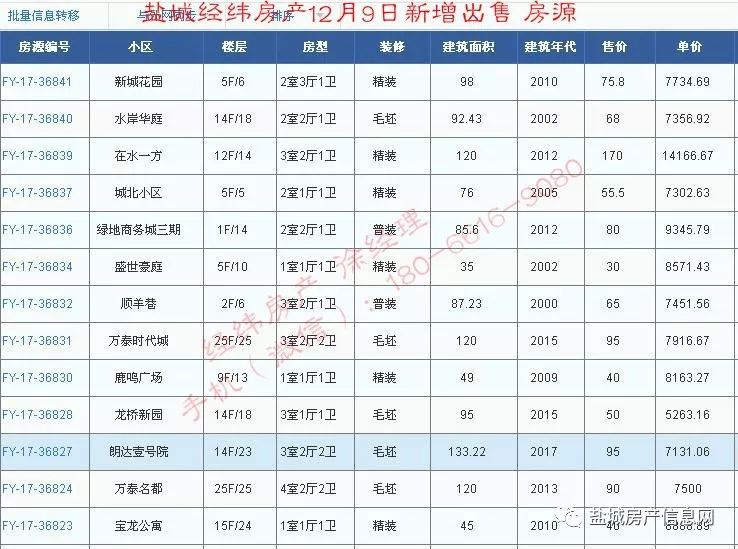 盐城经纬房产12月新增房源汇总(28日更新)!