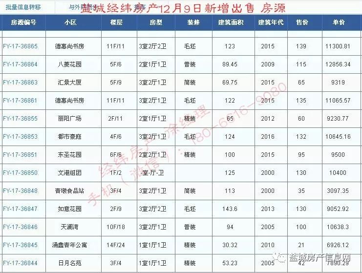 盐城经纬房产12月新增房源汇总(28日更新)!