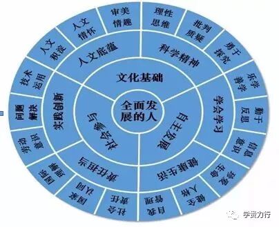 核心教育是什么_6σ核心理念_stem教育的核心理念