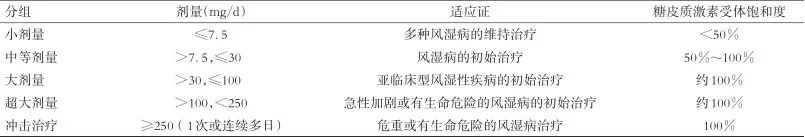 mp冲击治疗是什么文章选读｜抗中性粒细胞胞质抗体相关性血管炎中糖皮质激素的应用与挑战-上海聚慕医疗器械有限公司